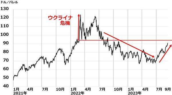 今週の2大イベント：FRBと日銀が金融政策発表へ。どうなる日本株？