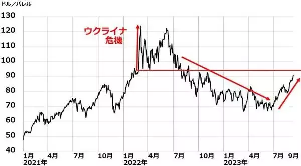「今週の2大イベント：FRBと日銀が金融政策発表へ。どうなる日本株？」の画像