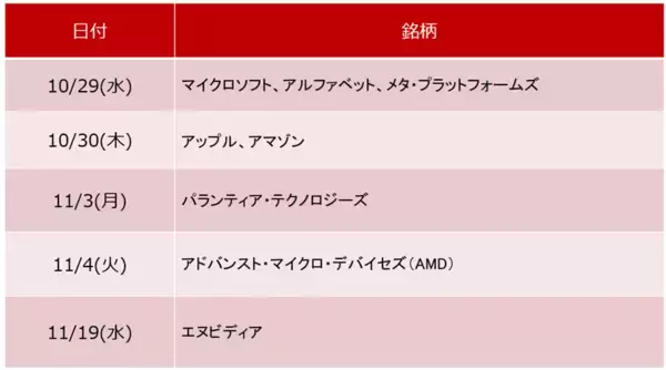 「米国株市場の上値めどは？CPI、決算控え「勝負の来週」（土信田雅之）」の画像