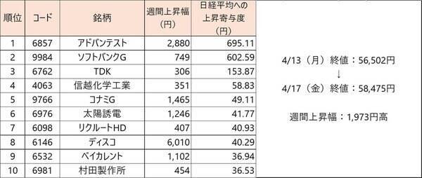 日経平均6万円台の可能性は？上昇継続のカギを握る銘柄と注意点
