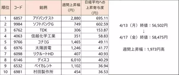 「日経平均6万円台の可能性は？上昇継続のカギを握る銘柄と注意点」の画像