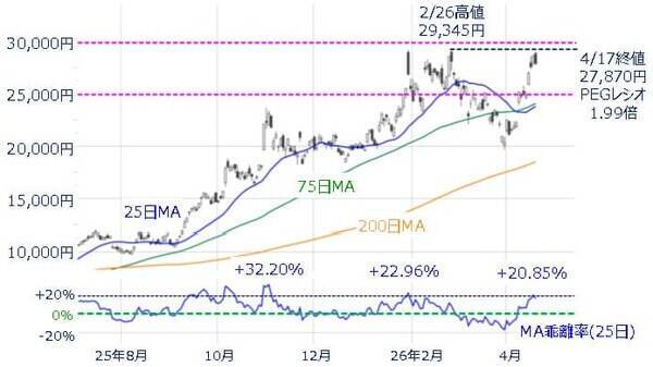 日経平均6万円台の可能性は？上昇継続のカギを握る銘柄と注意点