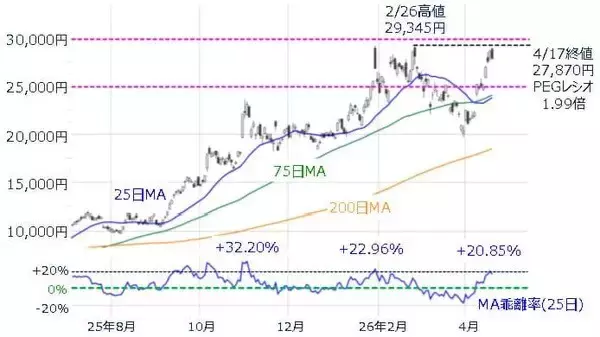 「日経平均6万円台の可能性は？上昇継続のカギを握る銘柄と注意点」の画像