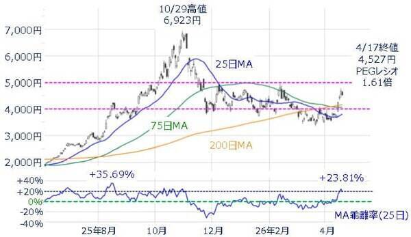 日経平均6万円台の可能性は？上昇継続のカギを握る銘柄と注意点
