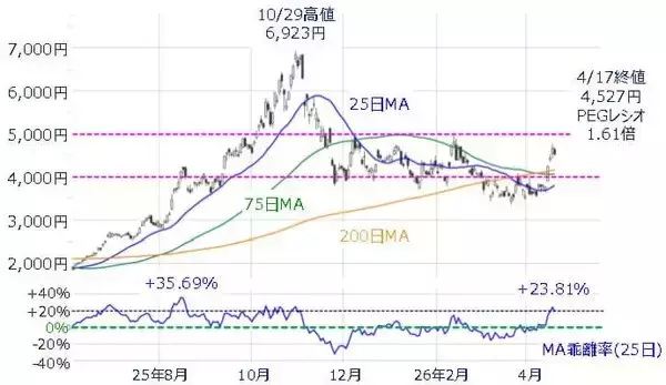 「日経平均6万円台の可能性は？上昇継続のカギを握る銘柄と注意点」の画像