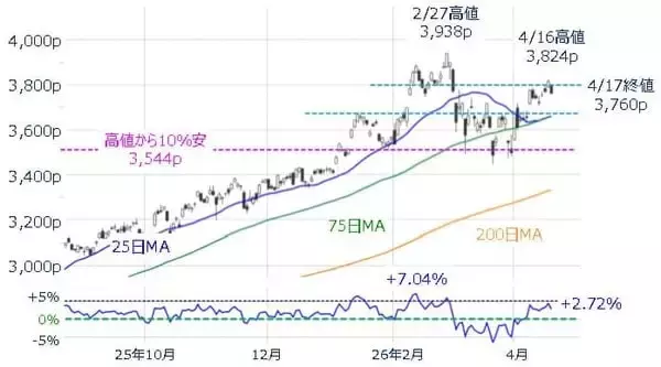 「日経平均6万円台の可能性は？上昇継続のカギを握る銘柄と注意点」の画像