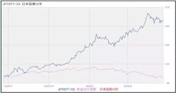 「政策金利1%でREITに三つの逆風。「利回り差の縮小」で変わる長期戦略と銘柄選び」の画像