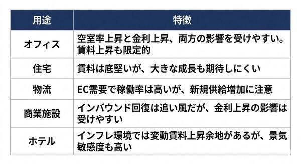 政策金利1%でREITに三つの逆風。「利回り差の縮小」で変わる長期戦略と銘柄選び