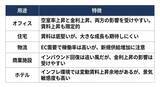「政策金利1%でREITに三つの逆風。「利回り差の縮小」で変わる長期戦略と銘柄選び」の画像4