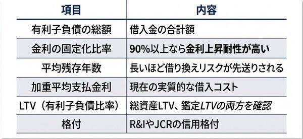 政策金利1%でREITに三つの逆風。「利回り差の縮小」で変わる長期戦略と銘柄選び