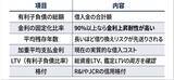 「政策金利1%でREITに三つの逆風。「利回り差の縮小」で変わる長期戦略と銘柄選び」の画像5