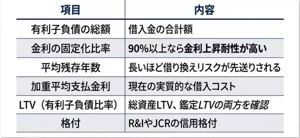 「政策金利1%でREITに三つの逆風。「利回り差の縮小」で変わる長期戦略と銘柄選び」の画像