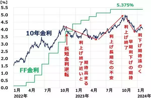 「ナスダック続落、どうなる日本株？パウエルFRBは早期利下げに慎重、量的引き締め継続（窪田真之）」の画像