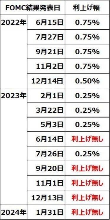 ナスダック続落、どうなる日本株？パウエルFRBは早期利下げに慎重、量的引き締め継続（窪田真之）