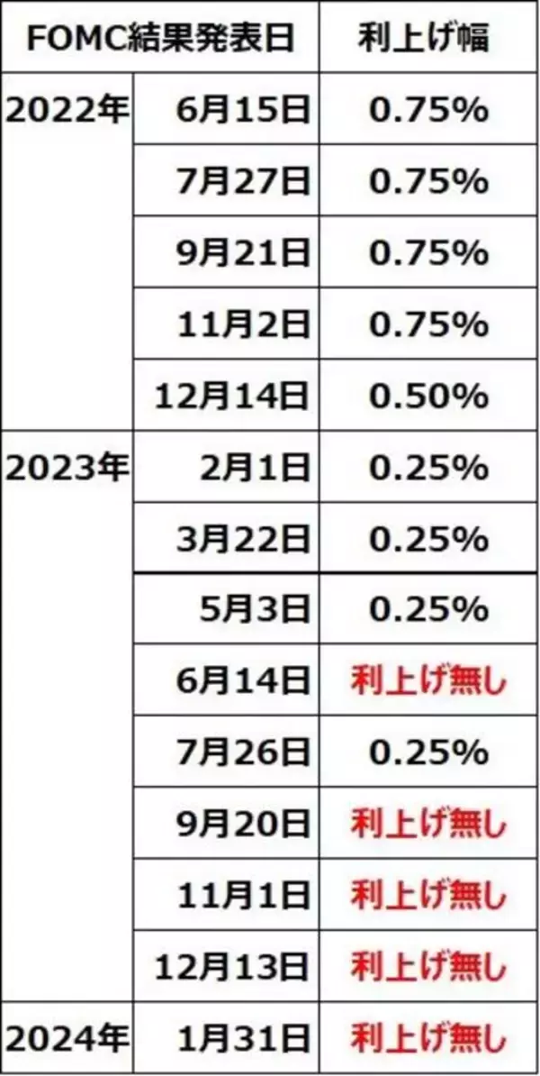 「ナスダック続落、どうなる日本株？パウエルFRBは早期利下げに慎重、量的引き締め継続（窪田真之）」の画像