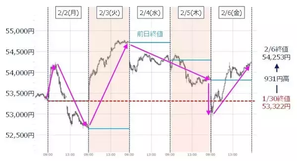「選挙後の日経平均、上値めどは？焦点はソフトバンクG決算」の画像