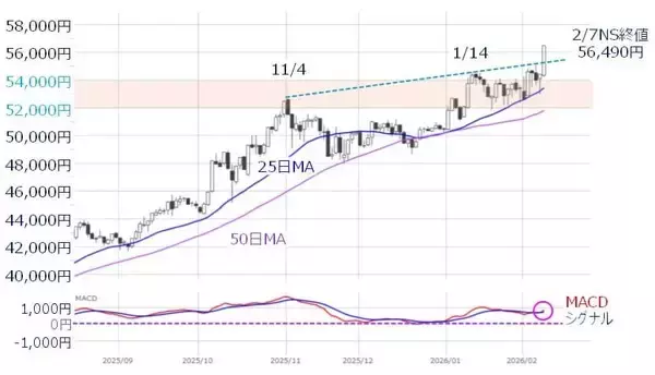 「選挙後の日経平均、上値めどは？焦点はソフトバンクG決算」の画像