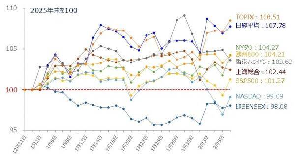 選挙後の日経平均、上値めどは？焦点はソフトバンクG決算