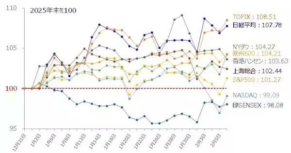 「選挙後の日経平均、上値めどは？焦点はソフトバンクG決算」の画像