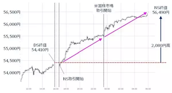「選挙後の日経平均、上値めどは？焦点はソフトバンクG決算」の画像