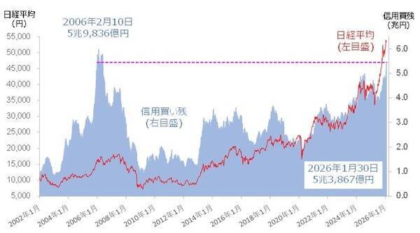 選挙後の日経平均、上値めどは？焦点はソフトバンクG決算