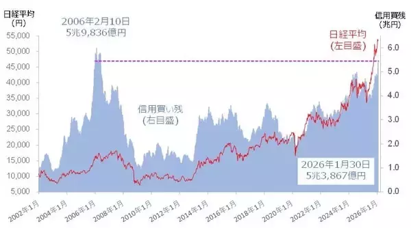 「選挙後の日経平均、上値めどは？焦点はソフトバンクG決算」の画像