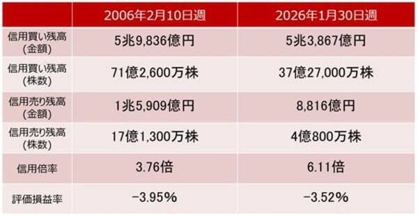 選挙後の日経平均、上値めどは？焦点はソフトバンクG決算