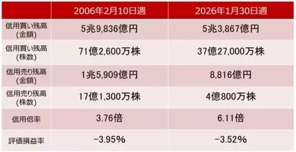 「選挙後の日経平均、上値めどは？焦点はソフトバンクG決算」の画像