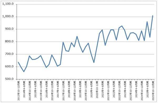 決算レポート：アップル（iPhone17シリーズが好調。大型自社株買いが続く）