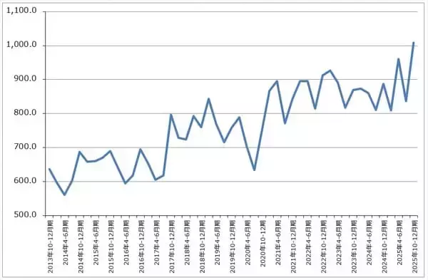「決算レポート：アップル（iPhone17シリーズが好調。大型自社株買いが続く）」の画像