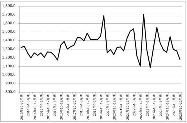 決算レポート：アップル（iPhone17シリーズが好調。大型自社株買いが続く）