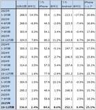 「決算レポート：アップル（iPhone17シリーズが好調。大型自社株買いが続く）」の画像14