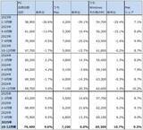 「決算レポート：アップル（iPhone17シリーズが好調。大型自社株買いが続く）」の画像15