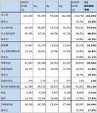 「決算レポート：アップル（iPhone17シリーズが好調。大型自社株買いが続く）」の画像16