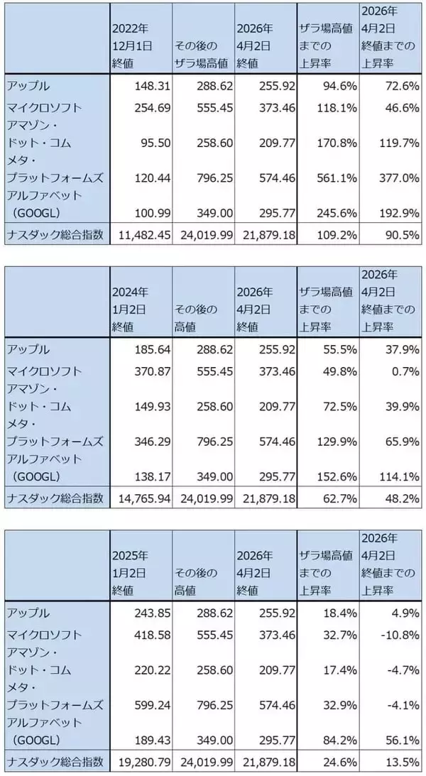 「決算レポート：アップル（iPhone17シリーズが好調。大型自社株買いが続く）」の画像