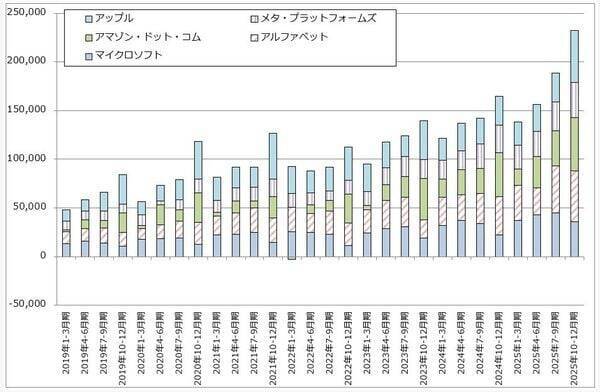 決算レポート：アップル（iPhone17シリーズが好調。大型自社株買いが続く）