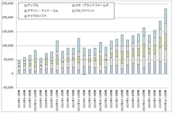 「決算レポート：アップル（iPhone17シリーズが好調。大型自社株買いが続く）」の画像
