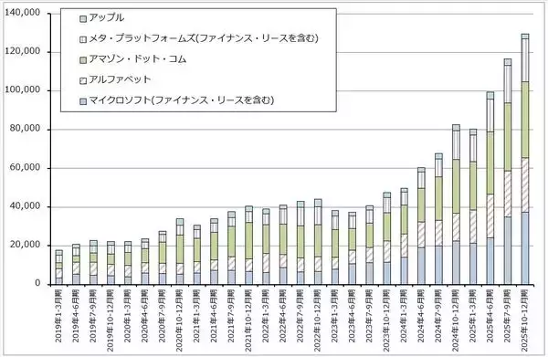「決算レポート：アップル（iPhone17シリーズが好調。大型自社株買いが続く）」の画像