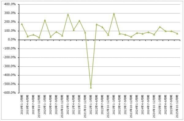 決算レポート：アップル（iPhone17シリーズが好調。大型自社株買いが続く）