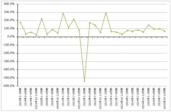 「決算レポート：アップル（iPhone17シリーズが好調。大型自社株買いが続く）」の画像