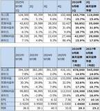 「決算レポート：アップル（iPhone17シリーズが好調。大型自社株買いが続く）」の画像9