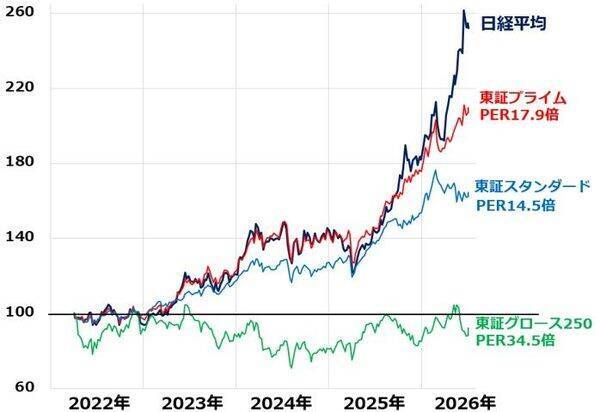 日経平均大荒れ。半導体・AI関連株は高値波乱、出遅れ小型株に注目（窪田真之）