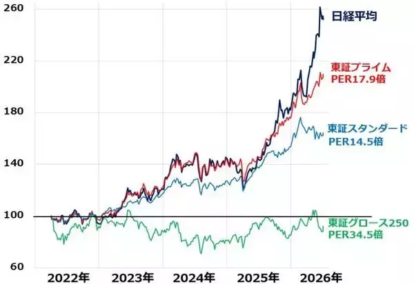 「日経平均大荒れ。半導体・AI関連株は高値波乱、出遅れ小型株に注目（窪田真之）」の画像
