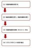 「FXはギャンブルじゃない！2分でわかるキャリートレード入門　パート1 基礎編」の画像2