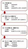 「FXはギャンブルじゃない！2分でわかるキャリートレード入門　パート1 基礎編」の画像3