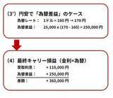「FXはギャンブルじゃない！2分でわかるキャリートレード入門　パート1 基礎編」の画像4