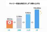 「FXはギャンブルじゃない！2分でわかるキャリートレード入門　パート1 基礎編」の画像5