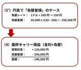 「FXはギャンブルじゃない！2分でわかるキャリートレード入門　パート1 基礎編」の画像6