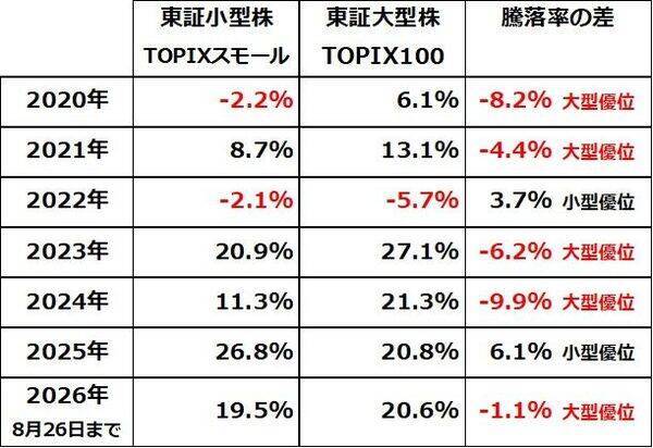 利回り5.6％も！中小型の高配当利回り株10選（窪田真之）