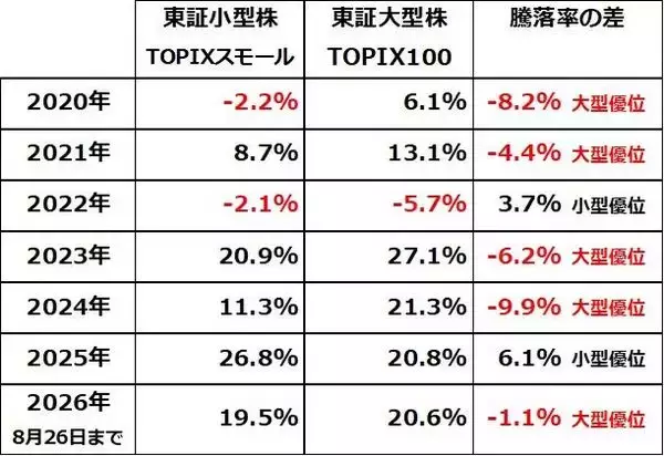 「利回り5.6％も！中小型の高配当利回り株10選（窪田真之）」の画像
